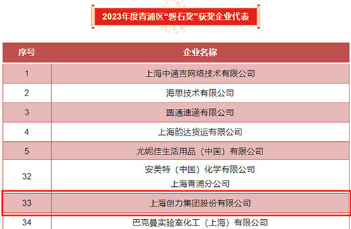 喜報(bào)！上海創(chuàng)力集團(tuán)榮獲2023年度青浦區(qū)百?gòu)?qiáng)優(yōu)秀企業(yè)等三項(xiàng)大獎(jiǎng)(圖5)